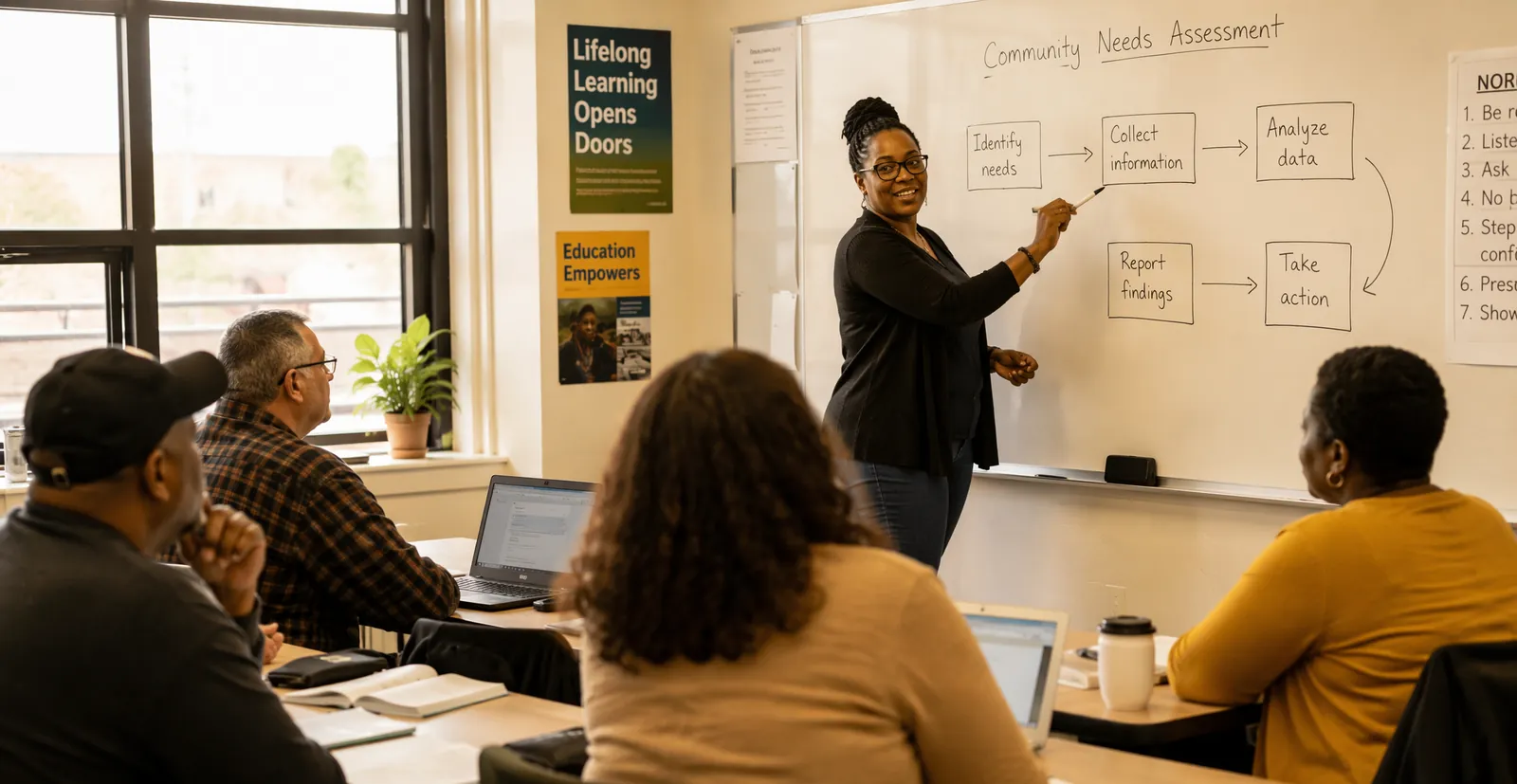 A facilitator drawing a flowchart of connected boxes on a whiteboard in front of adult learners